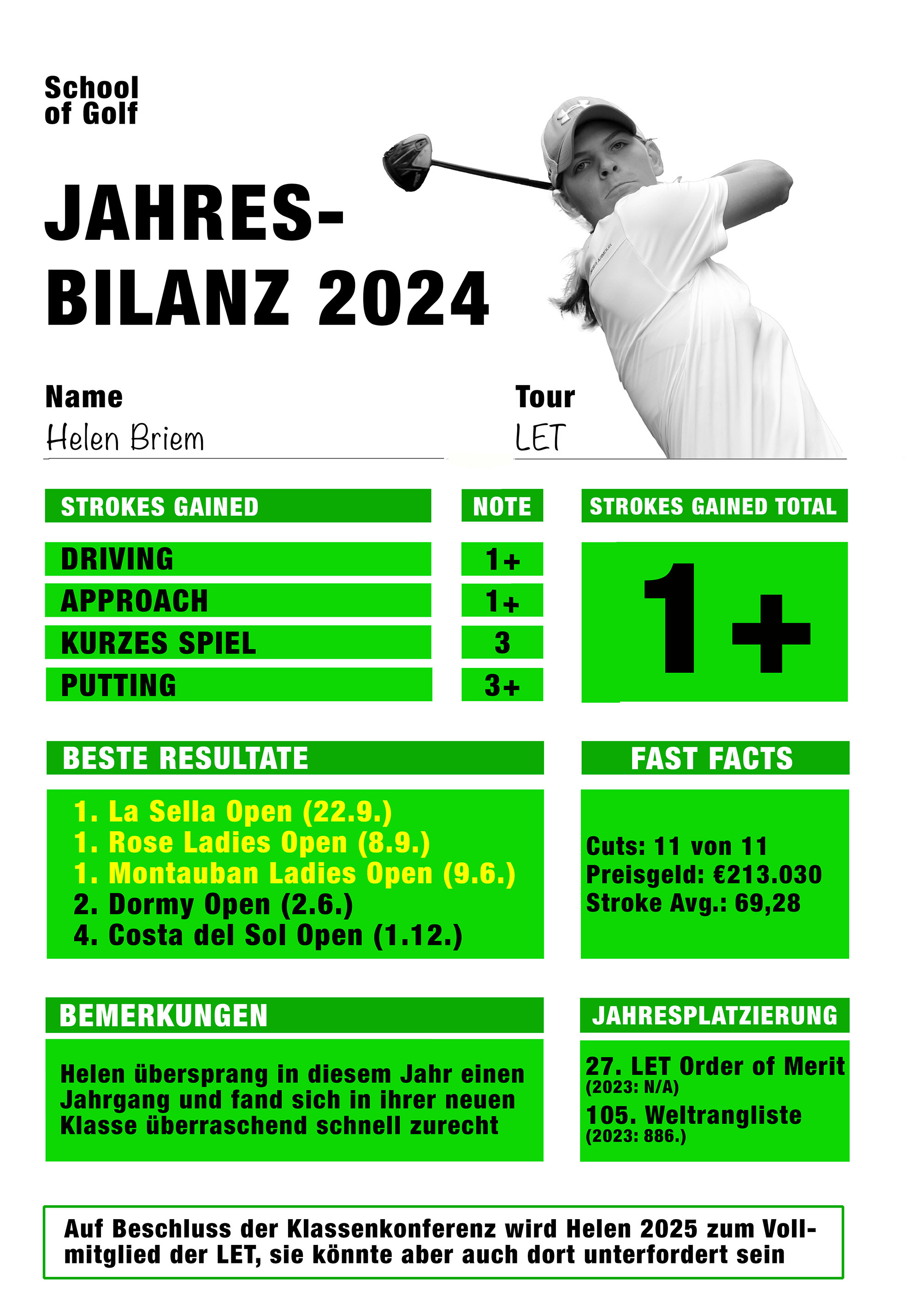 Jahresbilanz 2024: